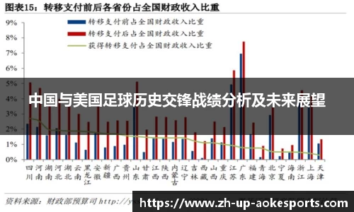 中国与美国足球历史交锋战绩分析及未来展望