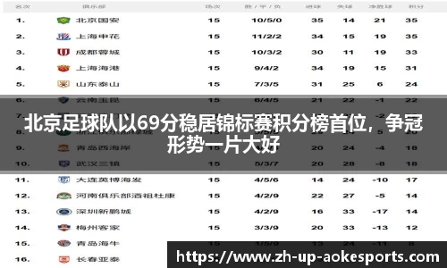 北京足球队以69分稳居锦标赛积分榜首位，争冠形势一片大好