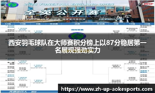 西安羽毛球队在大师赛积分榜上以87分稳居第一名展现强劲实力